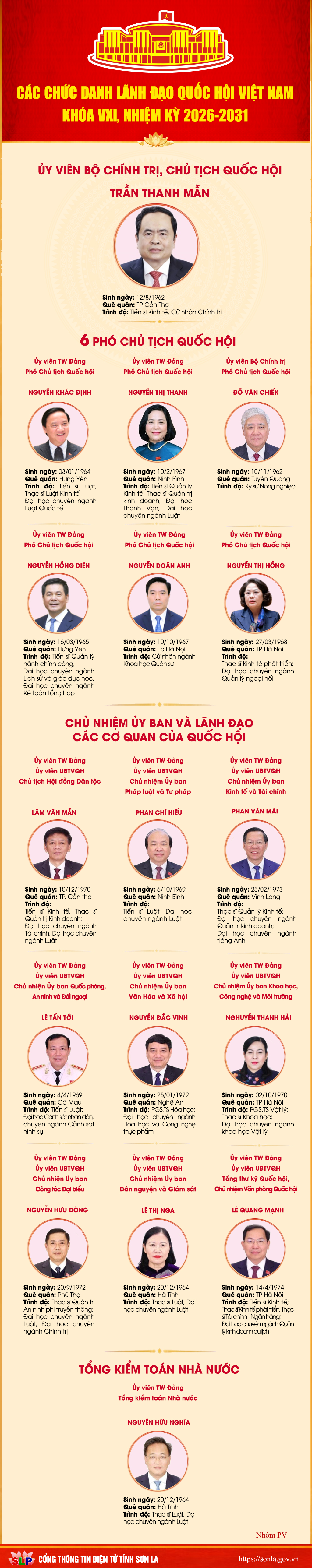 anh tin bai